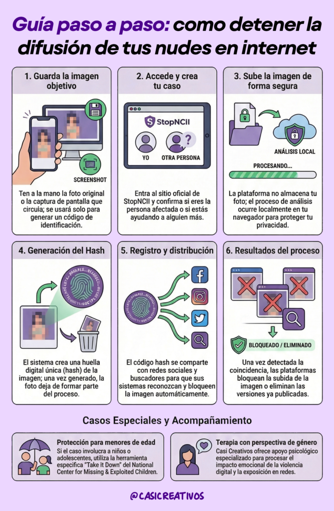 Cómo eliminar fotos íntimas de internet: qué hacer si difundieron tus nudes o crearon imágenes con IA 6 | Casi Creativos Infografía que hacer si difunden tus nudes stopNCII